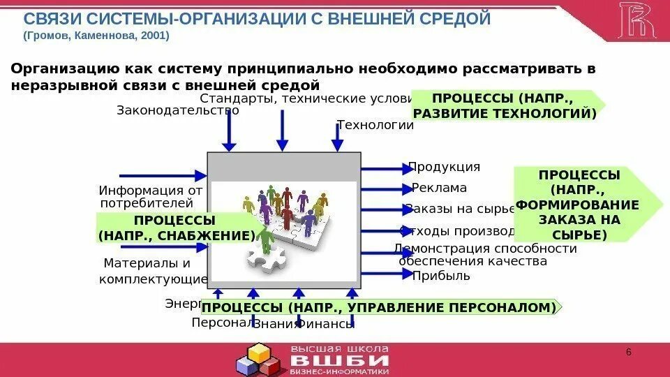 Деятельность организации и ее внешняя среда. Взаимосвязь организации с внешней средой. Взаимосвязи компании с внешней средой. Внешние связи предприятия. Взаимосвязь между организацией и внешней средой.