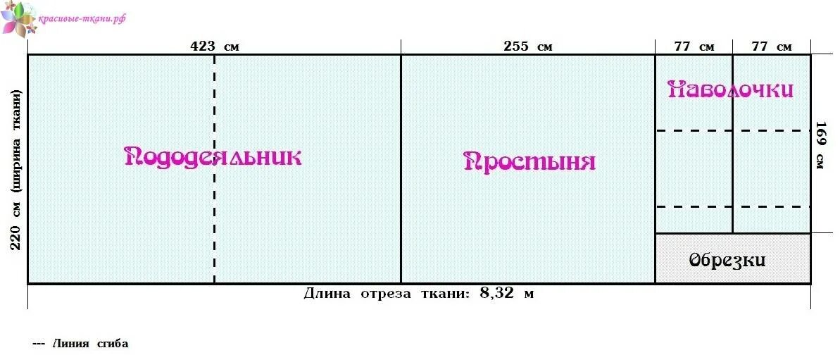 Сколько нужно ткани чтобы сшить. Раскрой евро комплекта постельного белья ширина 240. ширина ткани 240 раскрой постельного белья евро. ширина ткани 240 раскрой постельного. раскроить постельное белье ширина 220 на евро.