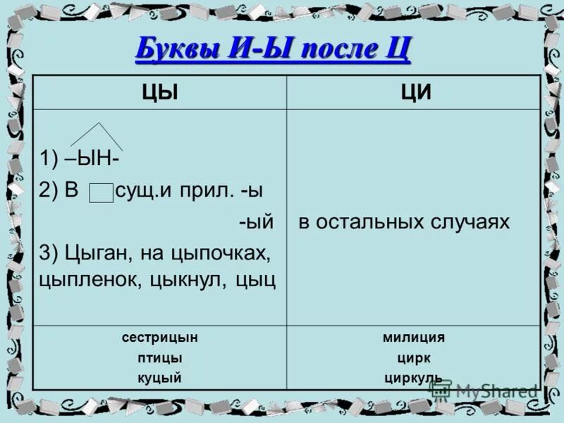 Сестрицын прилагательное. Сестрицын правило написания. Сестрицын прилагательное. Сестрицын прилагательное. Сестрицын прилагательное.