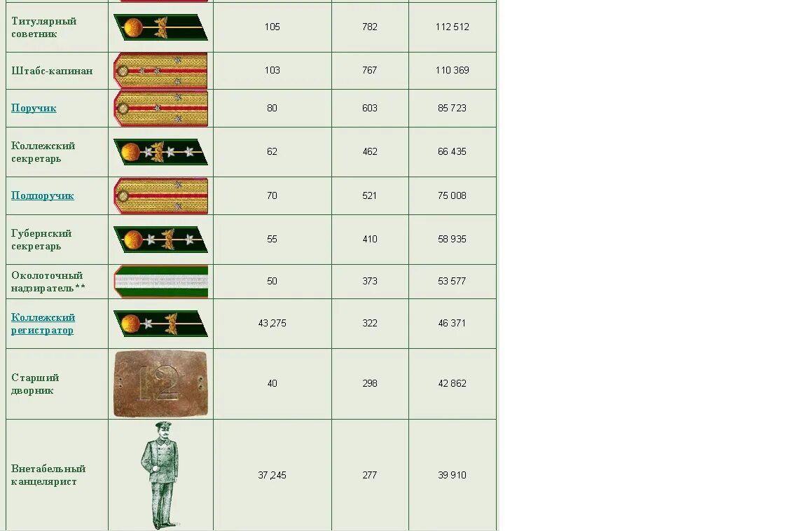 правление николая николая второго. сколько получал царь. николай 2 кратко. сколько получал царь. сколько получал царь.
