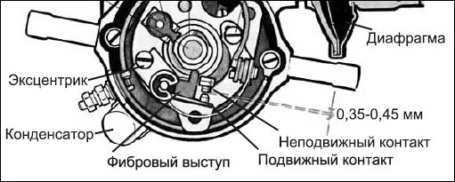 Зазор иж планета 5. Зазоры зажигания ИЖ Планета 5. Зазор контактов зажигания ИЖ Планета 5. Зазор свечей зажигания ИЖ Юпитер 5. ИЖ Планета 5 зазор кантак.