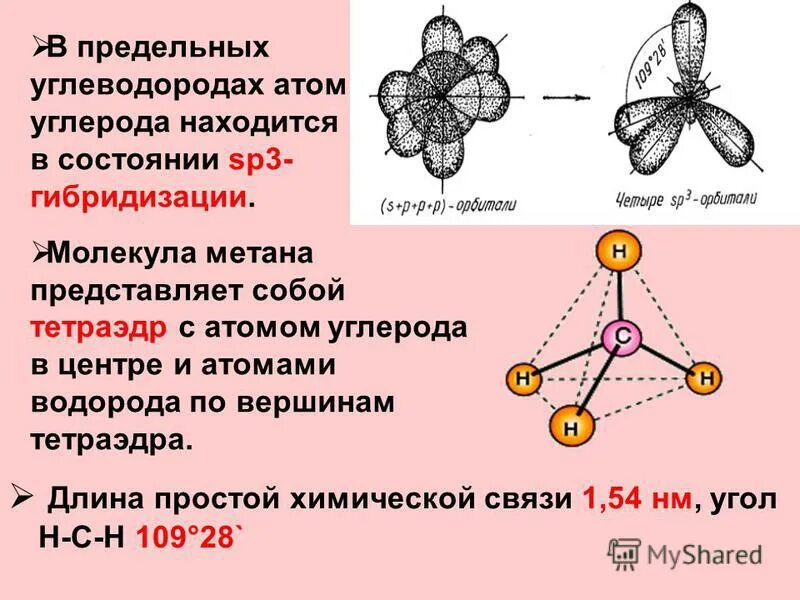 Образование молекул метана