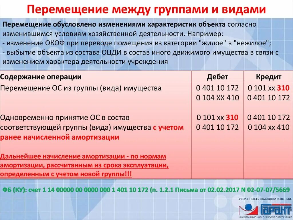 Счета бюджетного учета. Структура счета бюджетного учета. Структура счета в бюджете. Структура счета бюджетного учреждения.