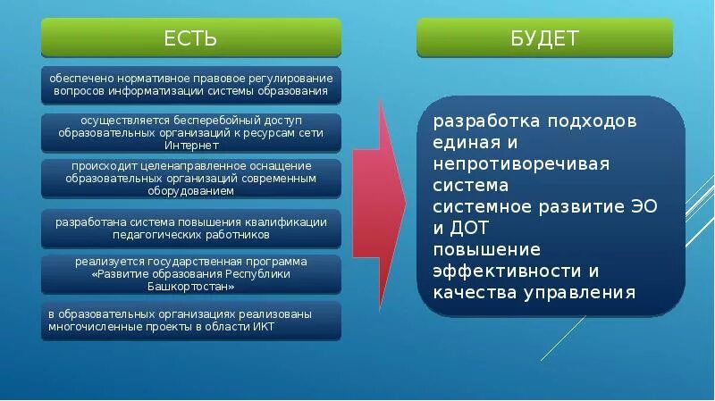 Система образования в Республике Башкортостан. Регулирование сети интернет. Типы развития образования. «Концепция системы электронного образования». Сайты отделов образования башкортостан