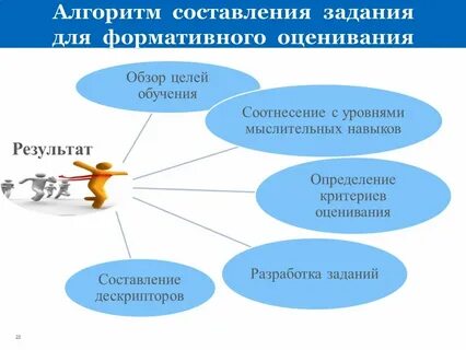 Игра урок оценка