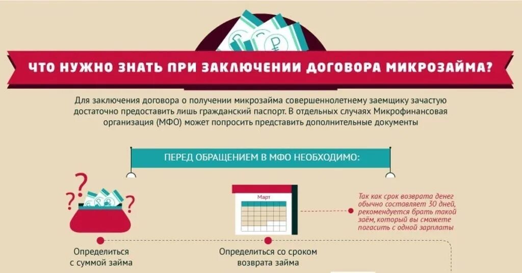 Мфо получить. Инфографика как получить кредит. микрофинансовая организация. микрокредитных организаций. займы в микрофинансовых организациях.