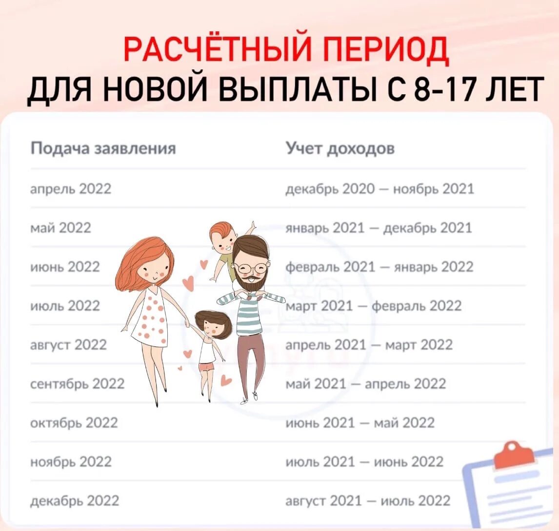 Выплаты от 3 до 7 лет период доходов. Пособия с 8 до 17 период дохода. Период доходов на пособие с 8 до 17 в 2022. За какой период берутся доходы на пособие с 8 до 17.