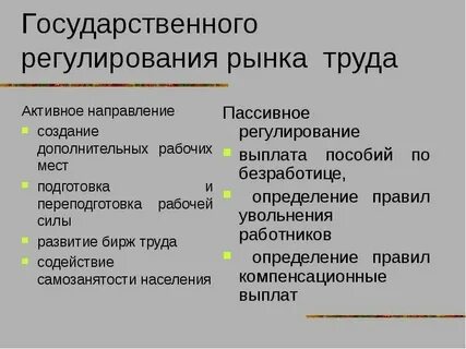 Инструменты регулирования рынка труда