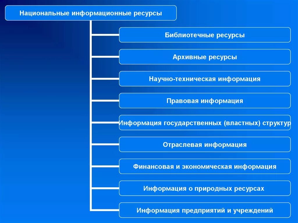 Центр актуальной информации