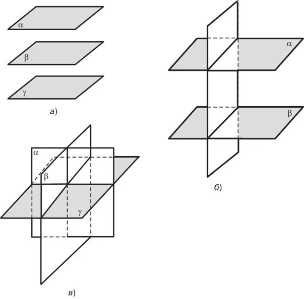 Как изобразить 3 плоскости. Взаимное расположение трех плоскостей. Взаимное расположение трех плоскостей в пространстве. Взаимное расположение плоскостей пересечение плоскостей. Взаиморасположение двух плоскостей.