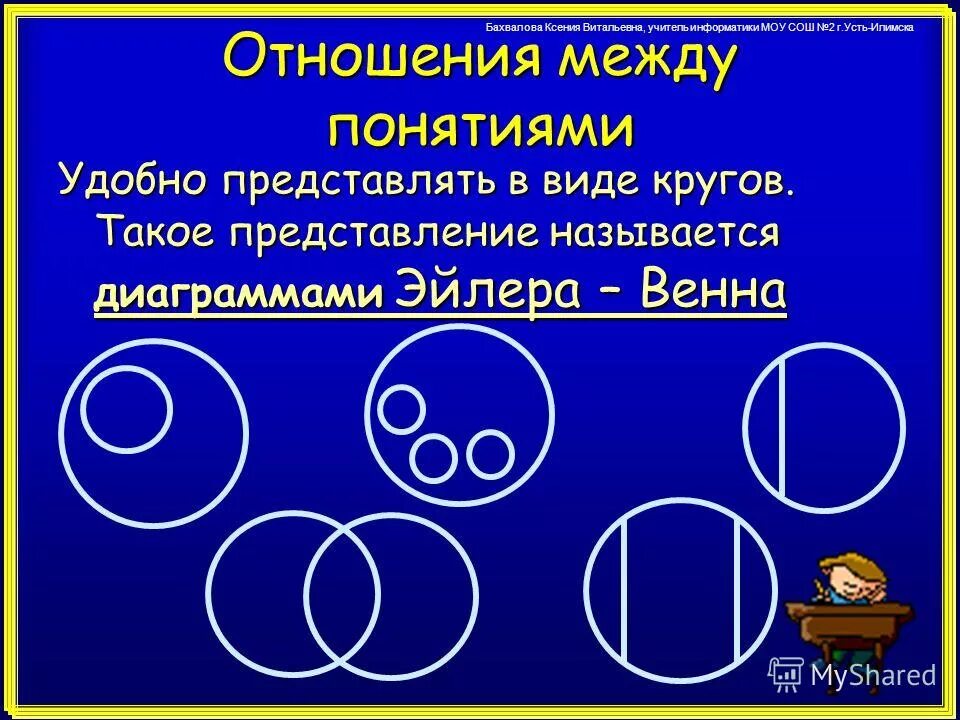 Отношения между множествами. Взаимоотношения в виде кругов. Отношения между понятиями. С помощью чего удобно представлять отношения между понятиями?. 1 отношение между множествами