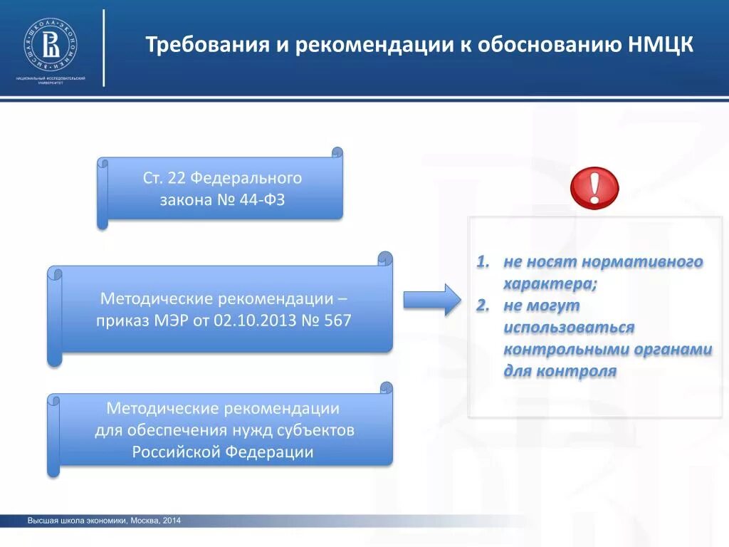 Методы расчета начальной максимальной цены контракта. Этапы определения НМЦК. Методы обоснования НМЦК. Формирование НМЦК по 44 ФЗ. Метод обоснования начальной максимальной цены контракта.