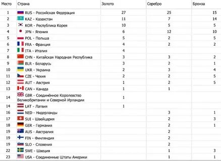 Результаты 2017 года