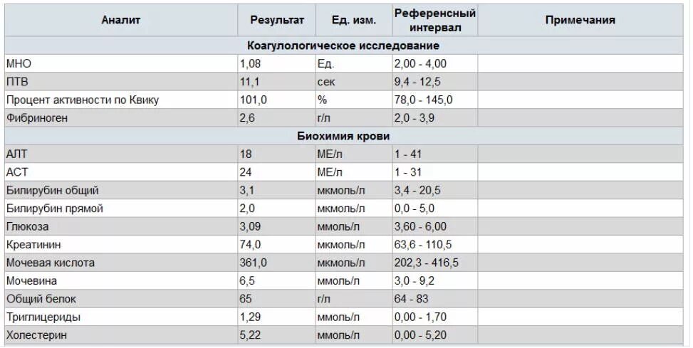 Анализ кубань