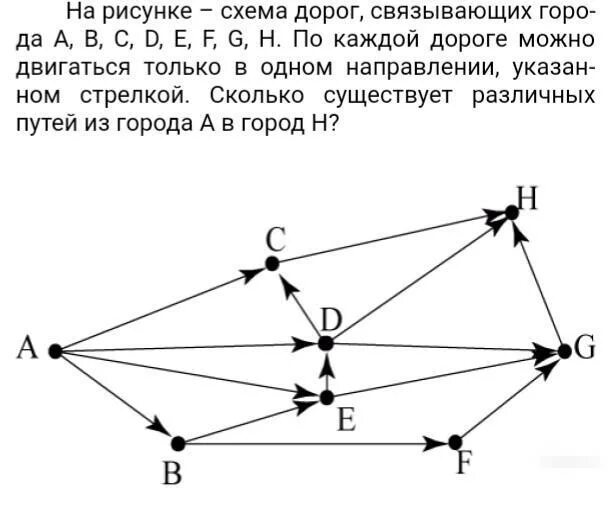 На рисунке схема дорог связывающих. На рисунке схема дорог связывающих города a b c d e f g h. A=D-(B+C) схема дорог связывающих. Направление пути по стрелкам.