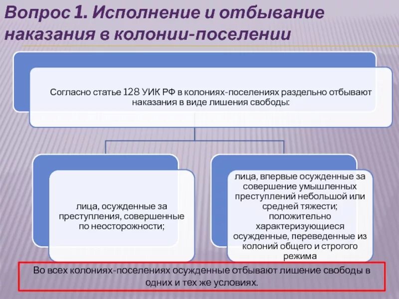 Порядок исполнения отбывания наказаний. Условия отбывания наказания в колониях-поселениях. Колония поселения таблица. Виды режимов отбывания наказания. Исполнение наказания в виде лишения свободы в колониях-поселениях.