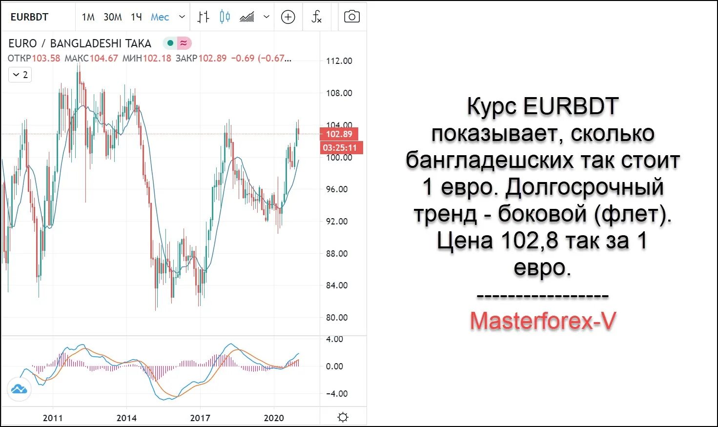 Курс евро. Така в рубли. Курс бангладешской таки. Валюта Бангладеш курс. Бангладеш така к рублю