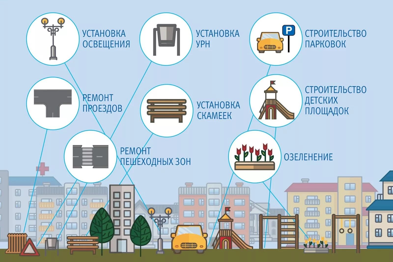 Городская среда инфографика. Комфортная городская среда инфографика. Городская среда. Проблемы городской среды. Городская среда включает