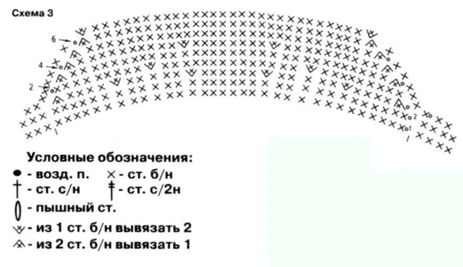 Схема кепка уточка крючком. Схема вязания крючком козырька для кепки. Как обвязать козырек для кепки крючком схема. Схема вязания крючком кепка. Вязаная кепка с козырьком женская спицами со схемой и описанием.
