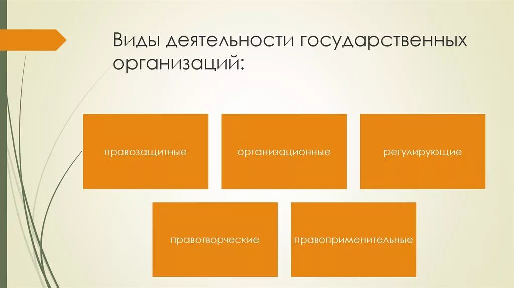 Виды государственной деятельности