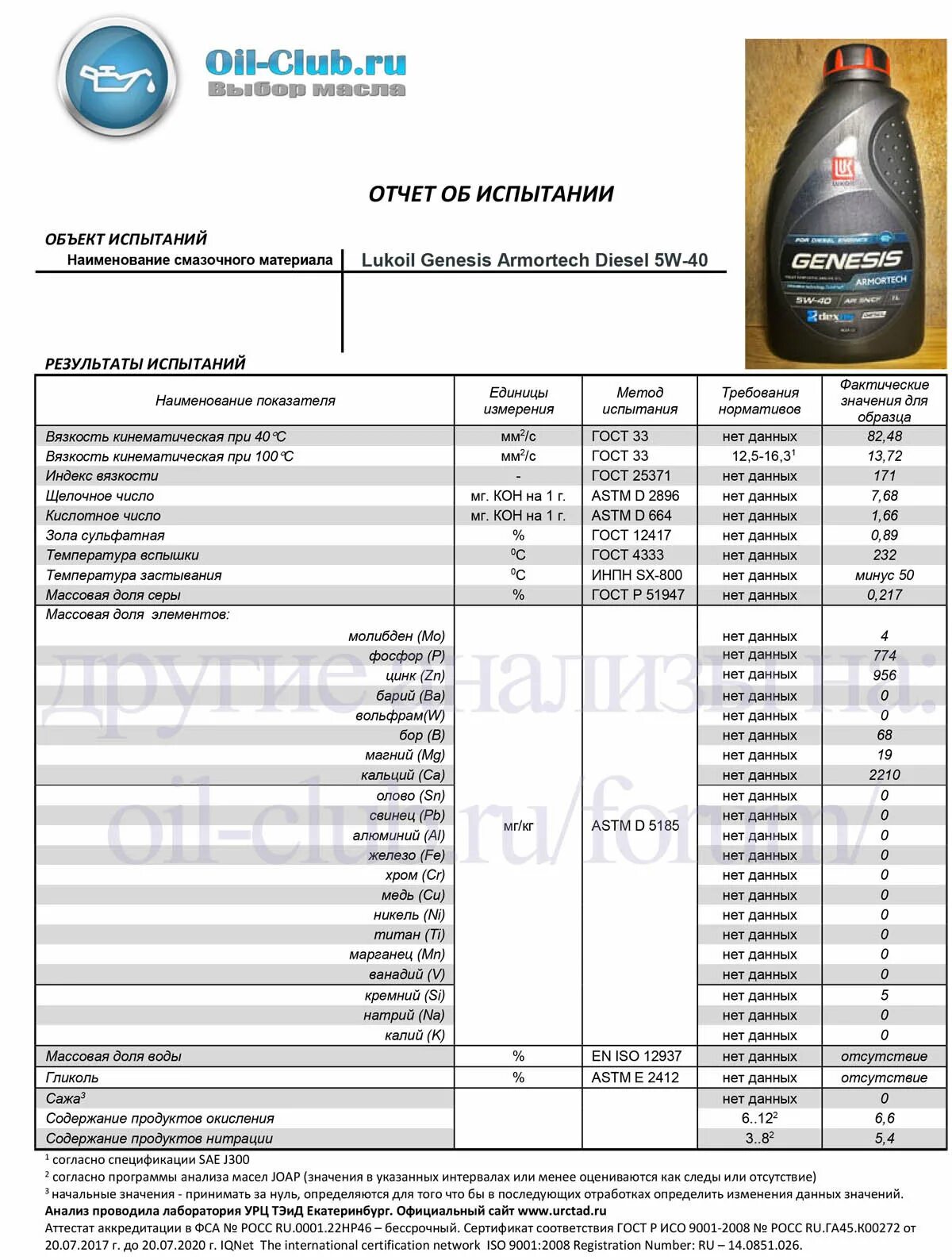 Lukoil Genesis Diesel 5w-40. Лукойл 5w40 Diesel Genesis. Lukoil Genesis Armortech Diesel 5w-40 масло. Масло Лукойл Генезис 5 40. Оил клуб ру