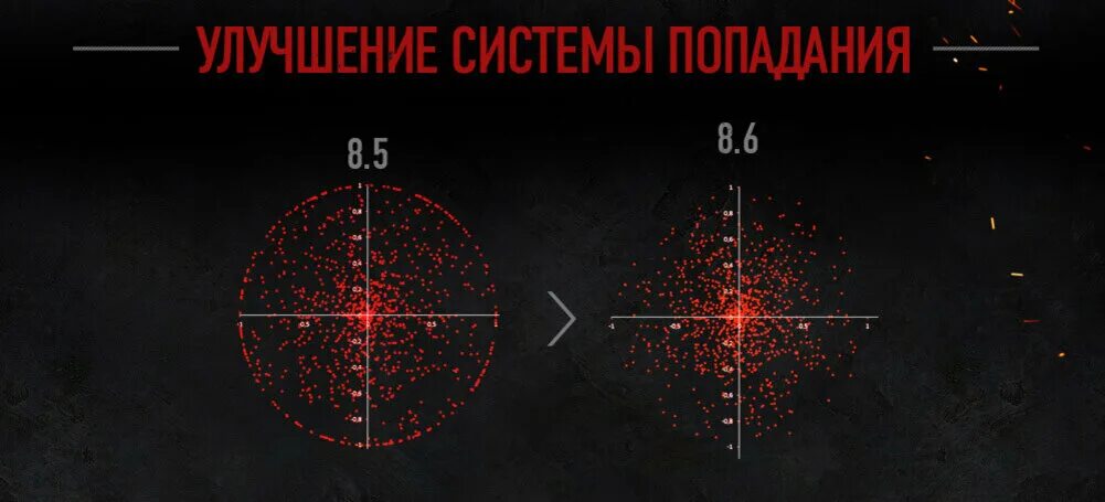 9 15 1 изменения
