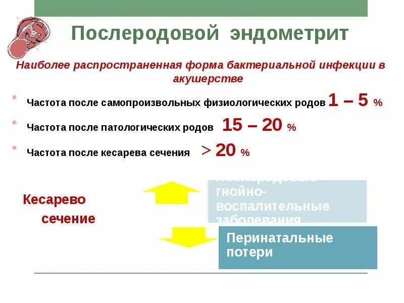 Эндометрит после родов симптомы. Эндометрит возбудитель. Клинические формы эндометрита. Эндометрит после родов симптомы. Послеродовой период эндометрит.
