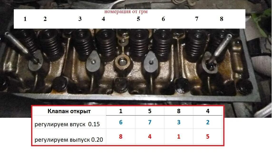 Какие зазоры клапанов на логане. Регулировка клапанов Рено Логан 1.4 8 клапанов. Рено Логан 1 зазоры клапанов. Зазоры клапанов 402 двигатель Газель. Впускные и выпускные клапана Рено Логан 1.