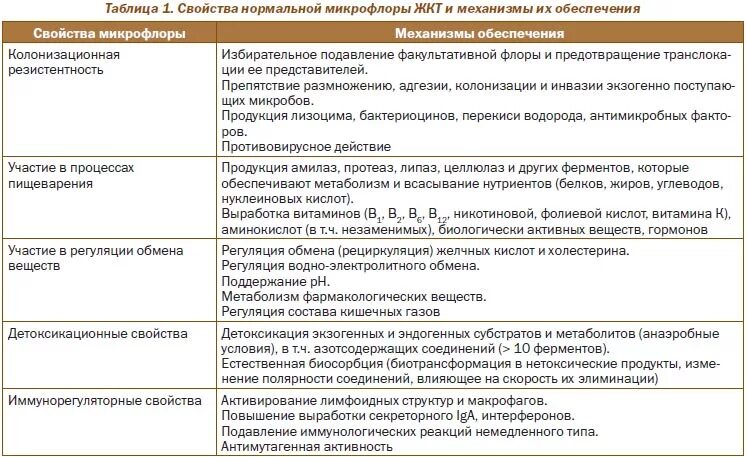 Что значит микрофлора отсутствует. Обильная микрофлора в мазке. Что значит микрофлора отсутствует. Значение нормальной микрофлоры толстого кишечника. Флора палочковая скудная.