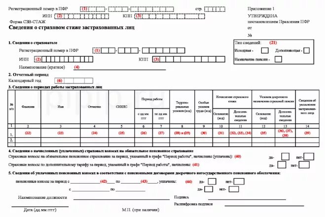 П 1. Что такое код окз в сзв тд. Образец заполнения стат формы п-6. Сзв-тд 2021. П 1.