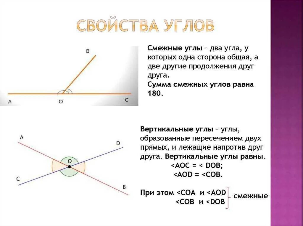 Назовите углы равные углу 1. Свойства углов 7 класс геометрия. Свойства всех углов в геометрии. Типы углов в геометрии 7 класс. Свойства углов 7 класс.