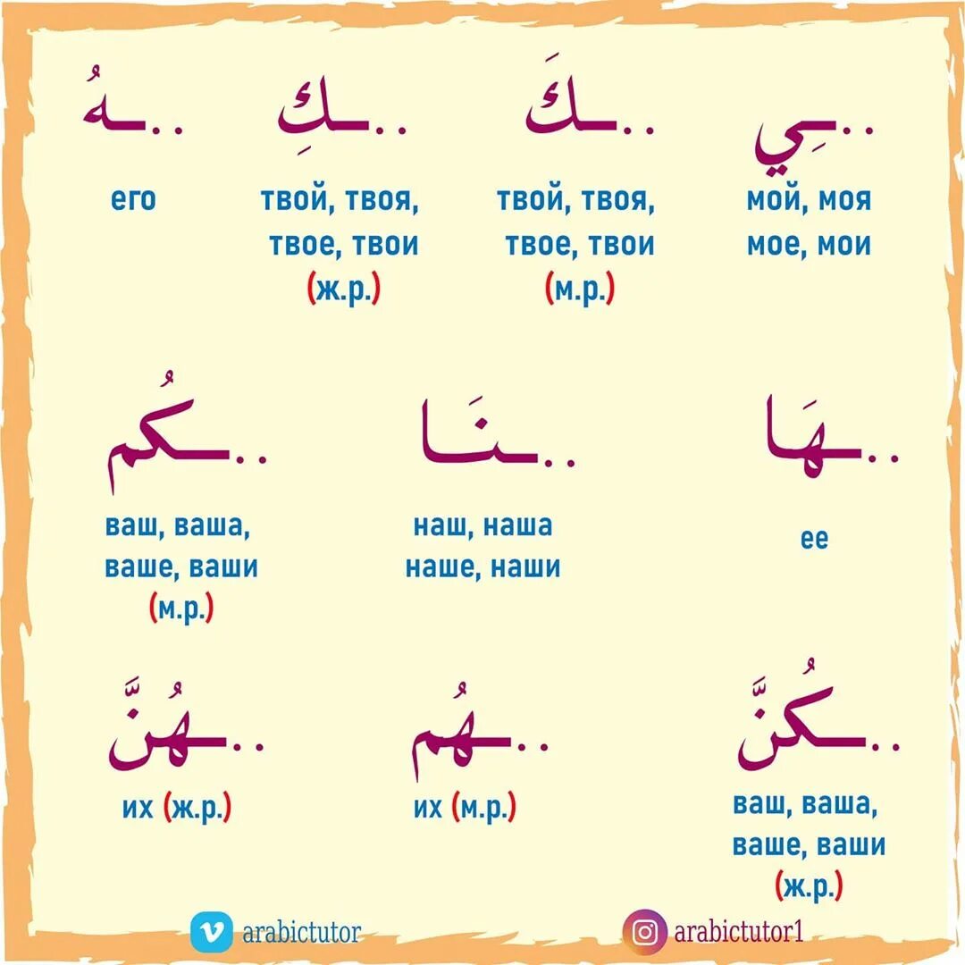 Арабский язык предложения. Местоимения в арабском языке. Слитные местоимения арабский язык таблица. Слитные местоимения в арабском языке. Предлоги в арабском языке.