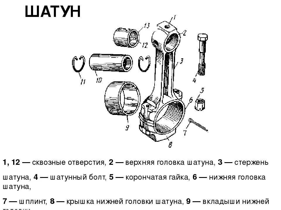 Ремонт шатунов двигателя