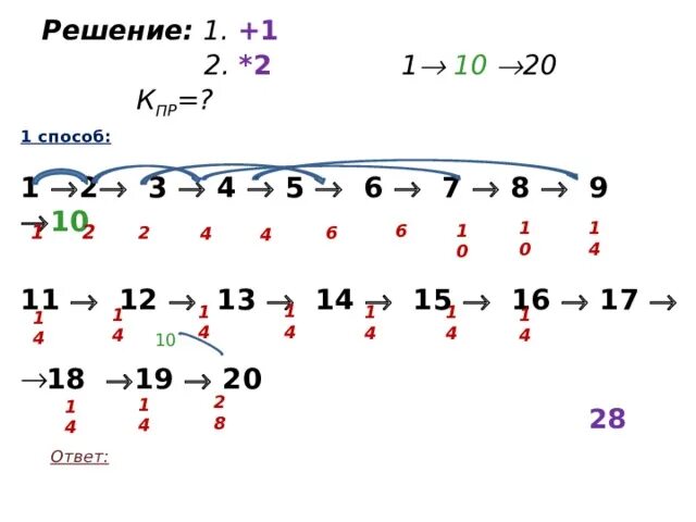 Решение 23 задачи огэ. 23 Задание ЕГЭ Информатика. 14 Задание ОГЭ Информатика 2021. Решение 23 задания ЕГЭ по информатике. Программа 23 задание ЕГЭ Информатика.