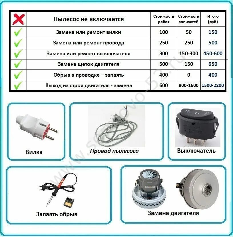 Пылесос сам включается. Неисправности пылесоса. Пылесос не включается. Марки пылесосов список. Таблица неисправностей пылесоса.