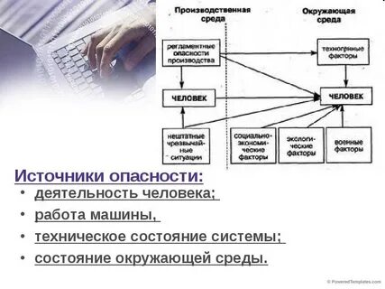 Источник опасности и оценка опасностей