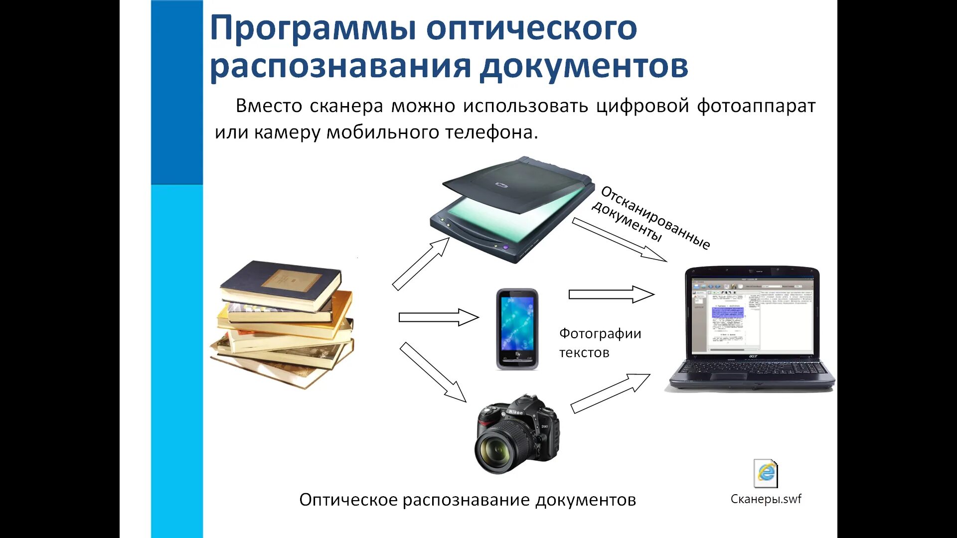 Программы оптического распознавания документов. Системы оптического распознавания текстов это. Сканирование и распознавание текста. Оптическое распознавание текста.