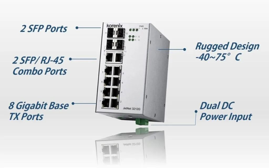 Коммутатор Korenix JETNET. Промышленный коммутатор Korenix JETNET 3008. Коммутатор 6 SFP портов 1000base-LX. Коммутатор JETNET KRX-от- 5428g.