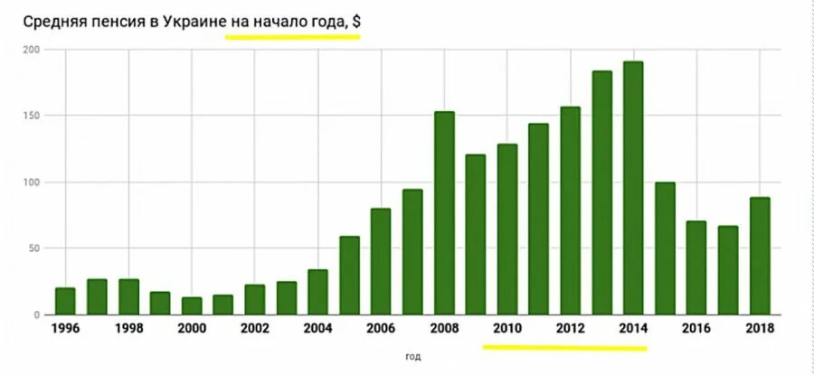 Сколько пенсия в украине