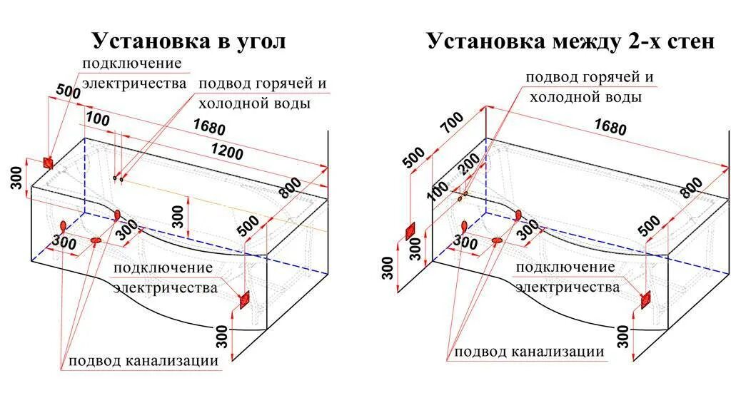 Какую высоту ванной делать