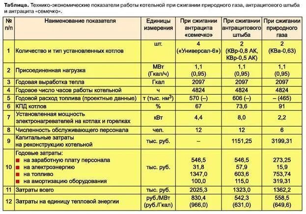 Гкал в м3 горячей