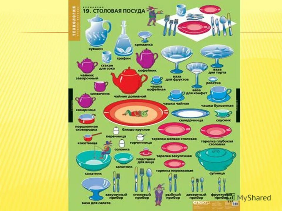 Названия тарелок для сервировки стола. Кухонная посуда технология. Правило сервировка стола. Посуда для завтрака сервировка стола. Последовательная сервировка стола.