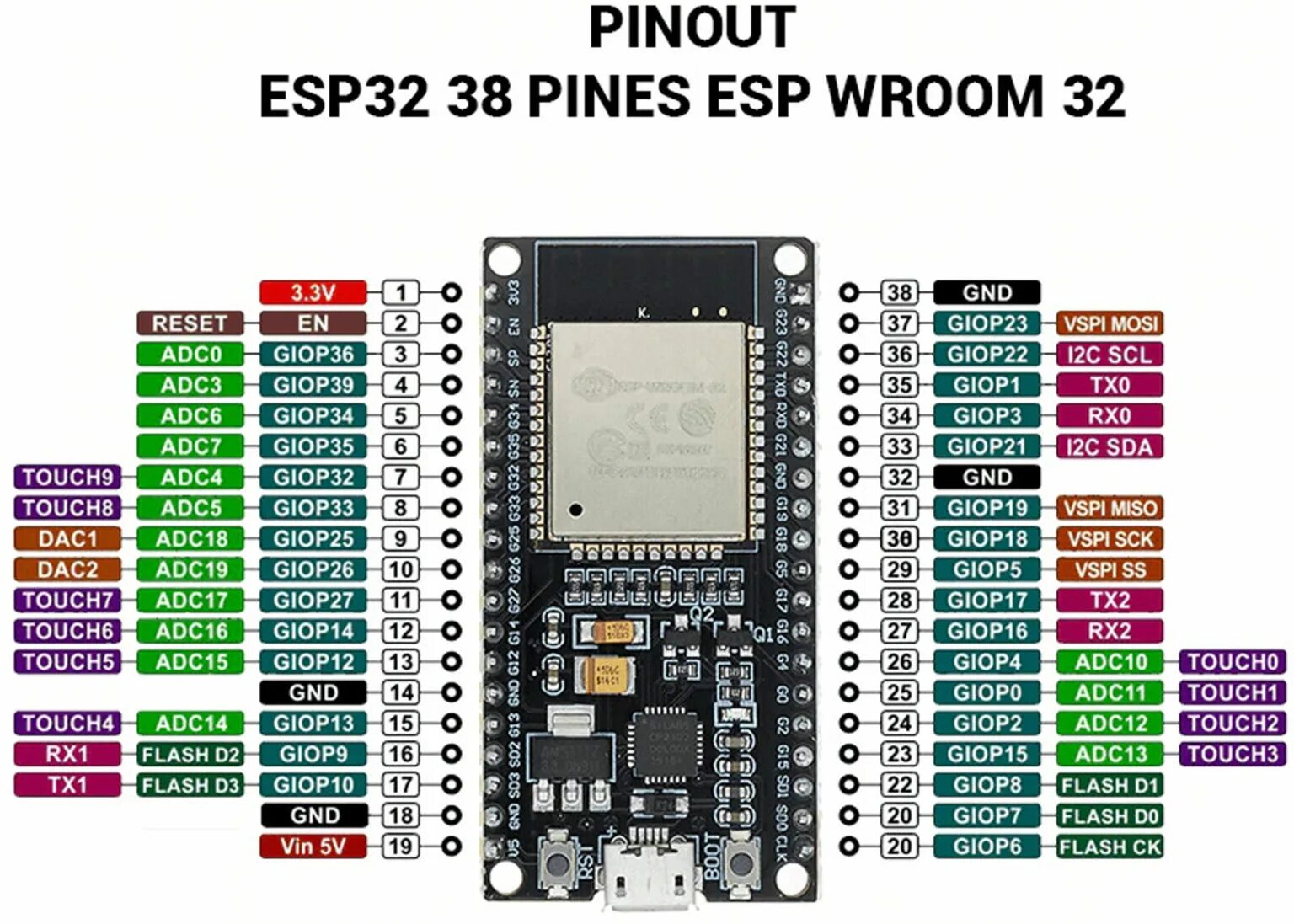 Esp32 libraries. Esp32 wroom 32 pinout. ESP wroom 32 GPIO. Esp32-wroom-32 NODEMCU. Esp32 (ESP-wroom-32).