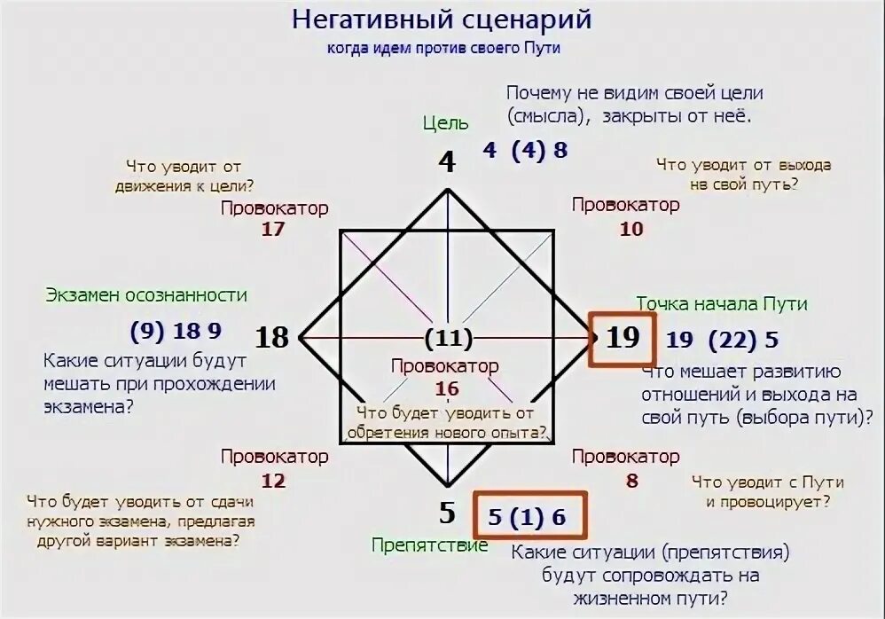 Канал отношений 3. Матрица судьбы Ладини расшифровка. Калькулятор матрицы Натальи Ладини. Расшифровка матрицы судьбы матрице судьбы. Расшифровка диаграммы матрицы судьбы.