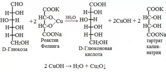 Глюкоза реакции подлинности