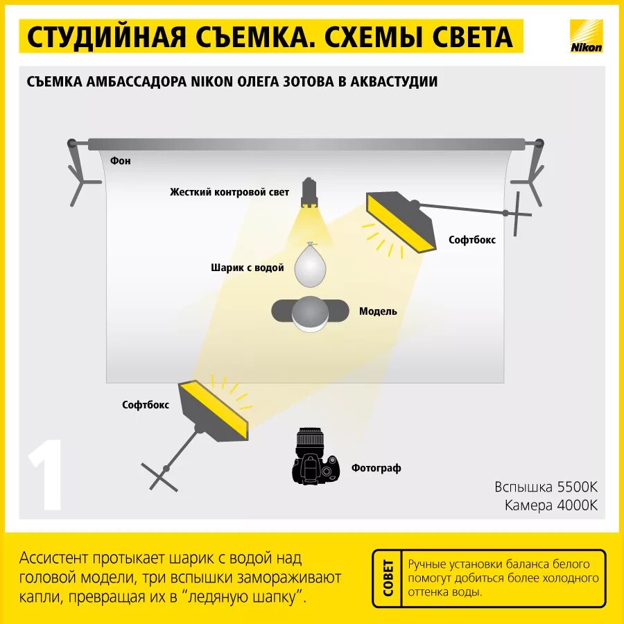 Схема света 3 источника освещения. Студийное освещение схема. Схемы света в студии. Студийные световые схемы.