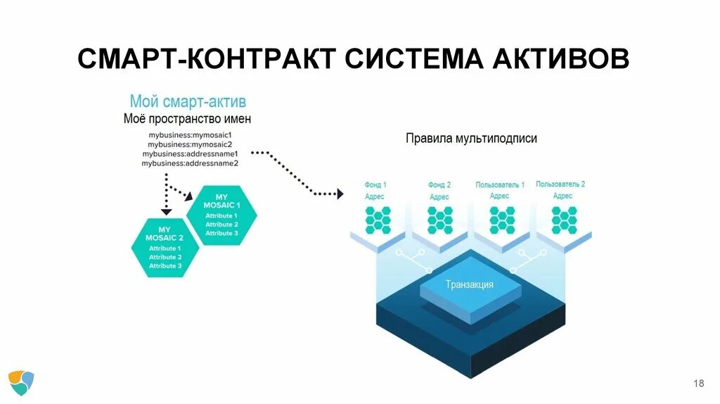 Смарт контракт транзакции. Смарт контракт. смарт-контрактов в системе ethereum. схема использования смарт-контракта. смарт контракт 3d модель.