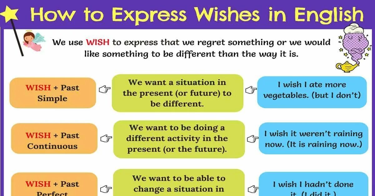 We wished him. I Wish правило в английском. Wish английская грамматика. Конструкция i Wish. Wish правило в английском.