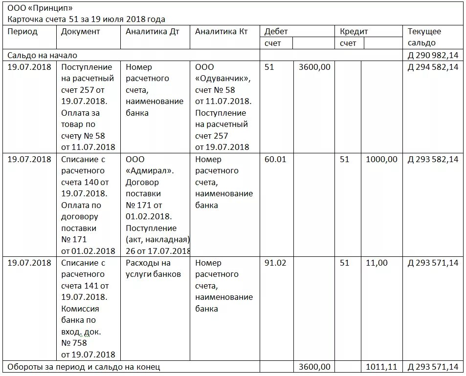 Карточка 51 счета образец в excel. Карточка 50 и 51 счета бухгалтерского учета. Карточка счета образец заполнения. Как выглядит карточка 51 счета. Банк 51 счет