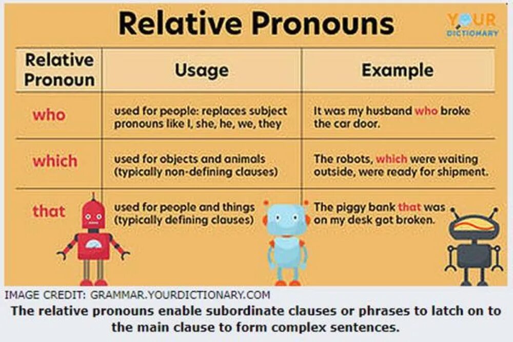 Relative pronouns таблица. Relative pronouns правило. Relative pronouns. Clauses в английском языке. Relative pronouns в английском языке.